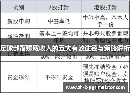 足球部落赚取收入的五大有效途径与策略解析 足球部落赚取收入的五大有效途径与策略解析